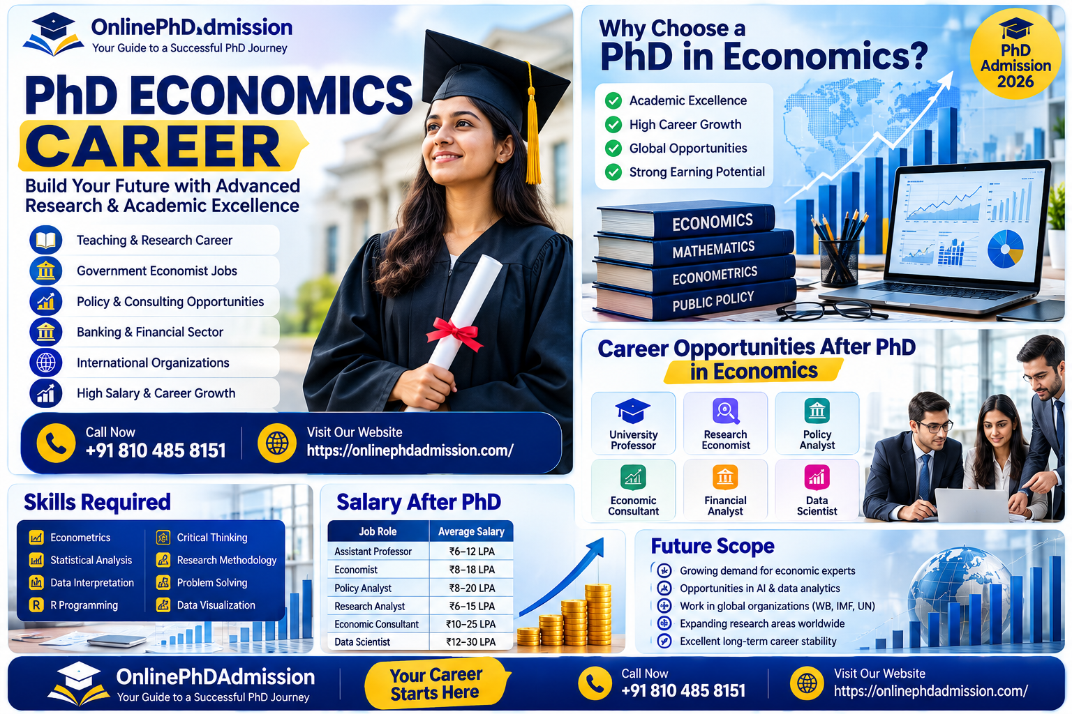 PhD Economics Career Jobs, Salary, Scope & Opportunities in 2026