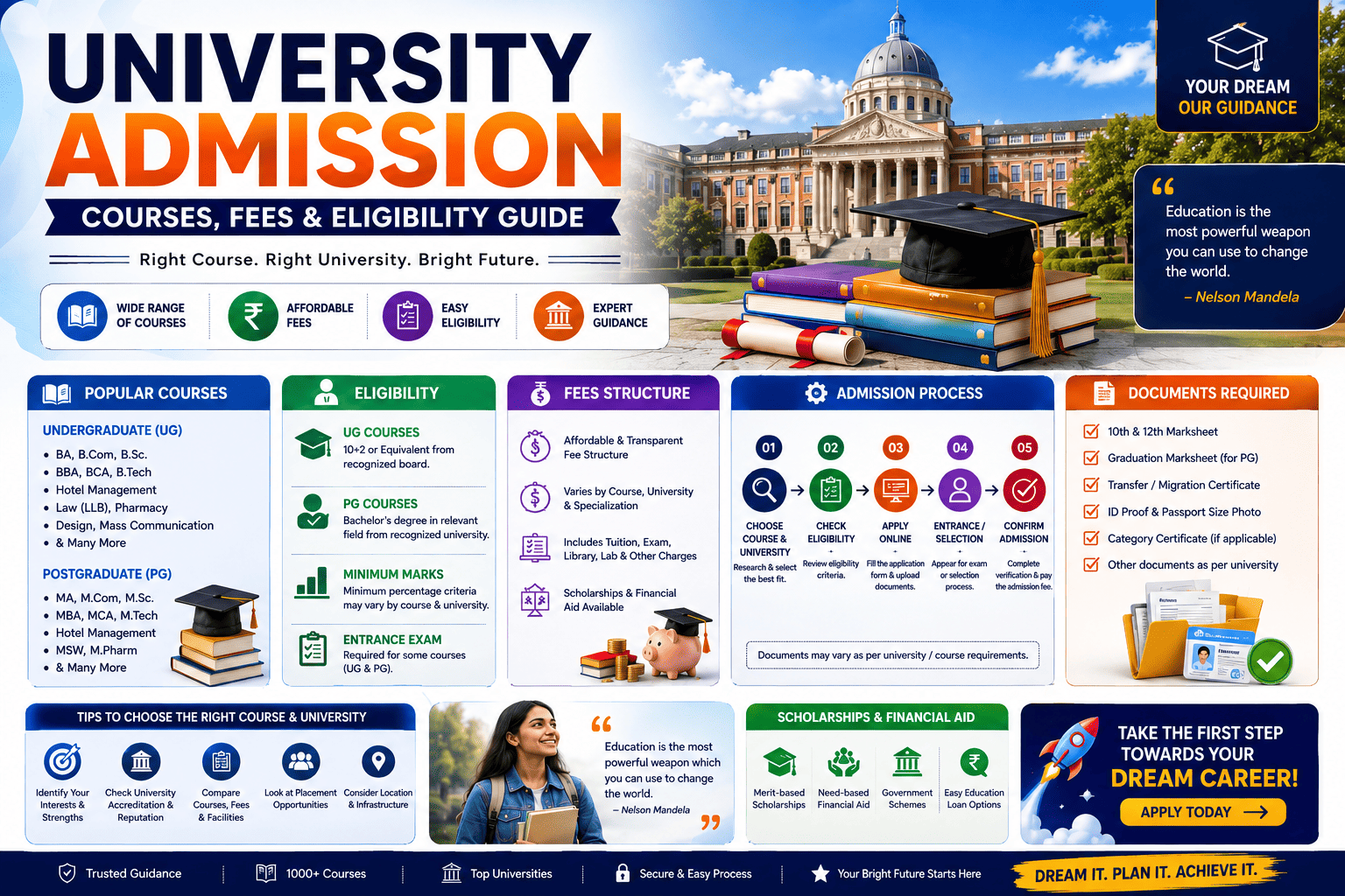 University Admission - Courses, Fees & Eligibility Guide